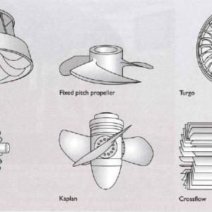 Types of Hydropower Turbines