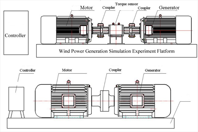 Wind Turbine Generator-Motor Test System
